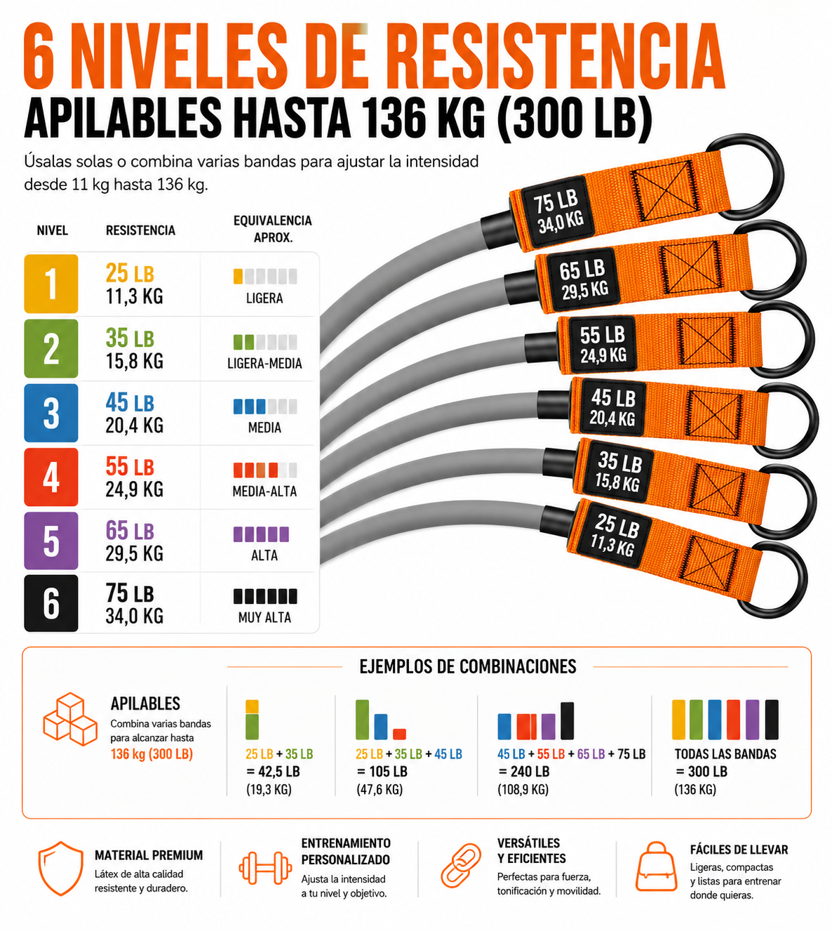 Kit de Bandas de Resistencia 136 kg con Asas, Anclaje de Puerta y Correas de Tobillo | Gimnasio en Casa